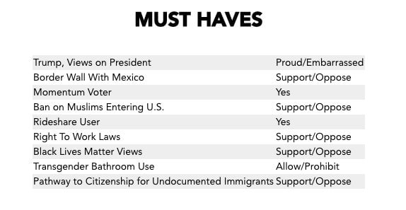 Political campaigns use personal data to decode voters’ opinions