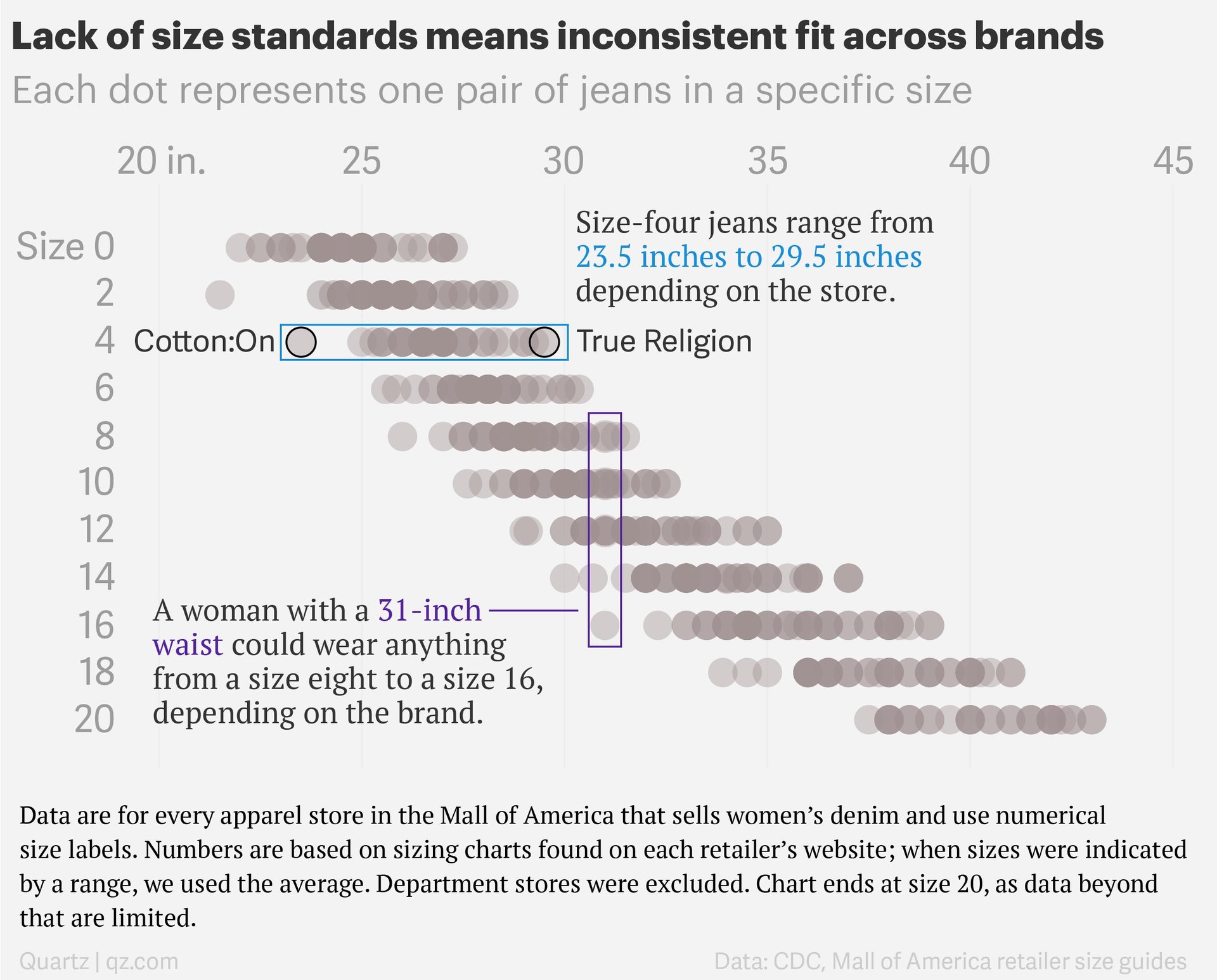 The average American woman is not a size 16 The average American woman is not a size 16