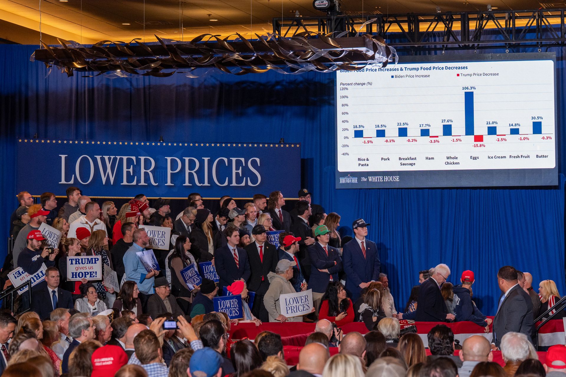 L'inflation complique le récit de Trump.
