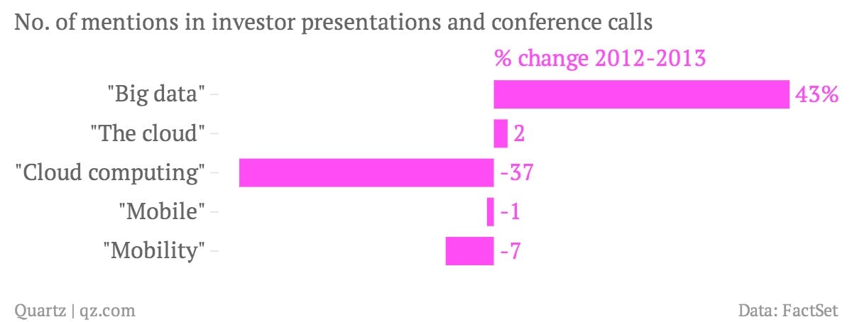 Proof that “big data” is one of the most overused corporate buzzwords of 2013