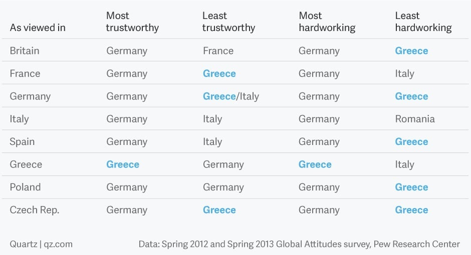 Europe in one chart: What countries really think of their neighbors