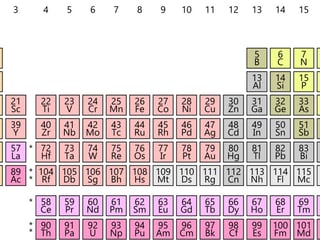 灰野敬二 / TABLE OF THE ELEMENTS The periodic table of elements